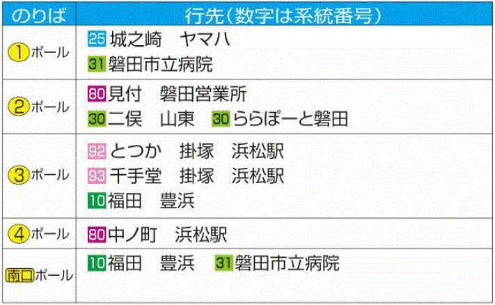 主要バスのりばのご案内 磐田駅発 遠鉄バスのご案内 遠鉄バス 路線バス 空港バス 高速バス